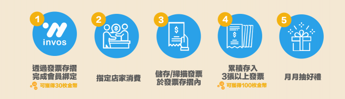 發票存摺x商業獅振興活動