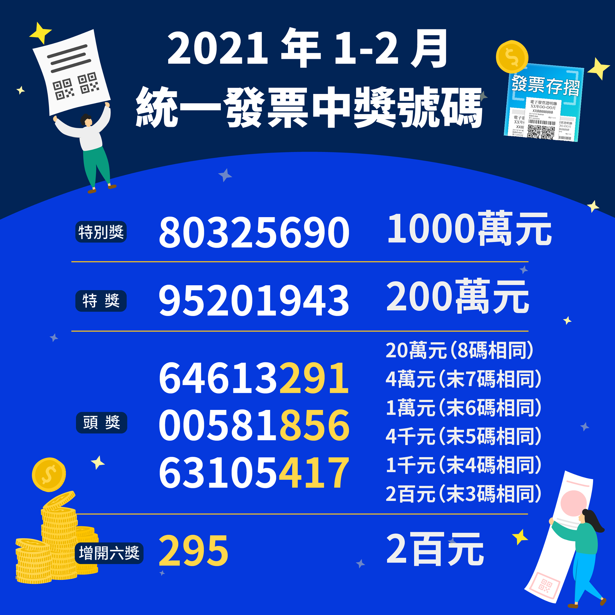 中獎號碼 統一發票中獎號碼1 2月110年 21年 Invos 發票存摺 統一發票對獎機